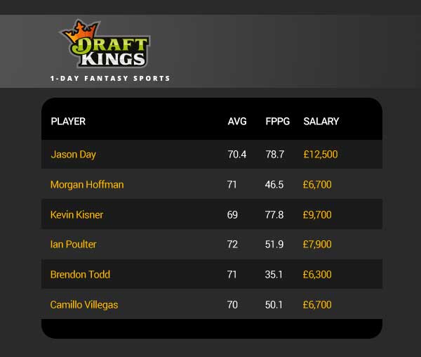 draft-kings-fantasy-golf