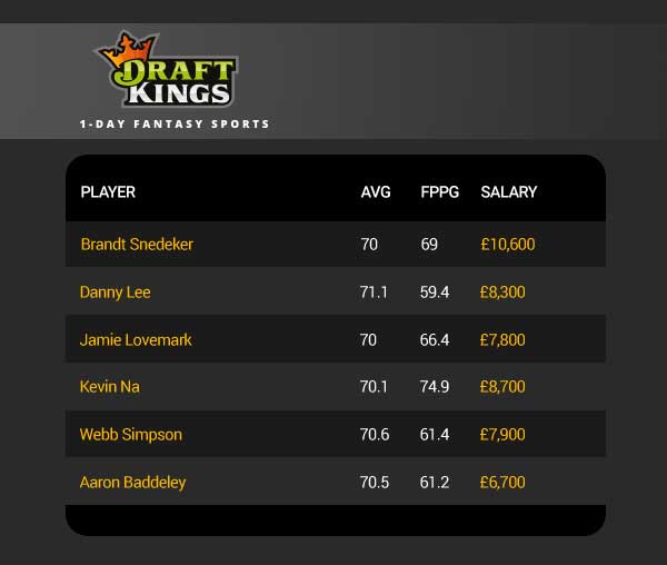 draft-kings-fantasy-golf