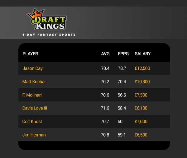 draft-kings-fantasy-golf